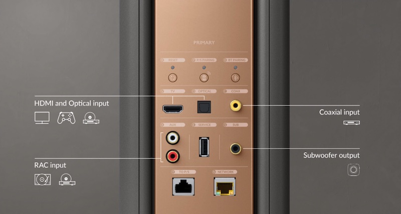 KEF LS60 Connections