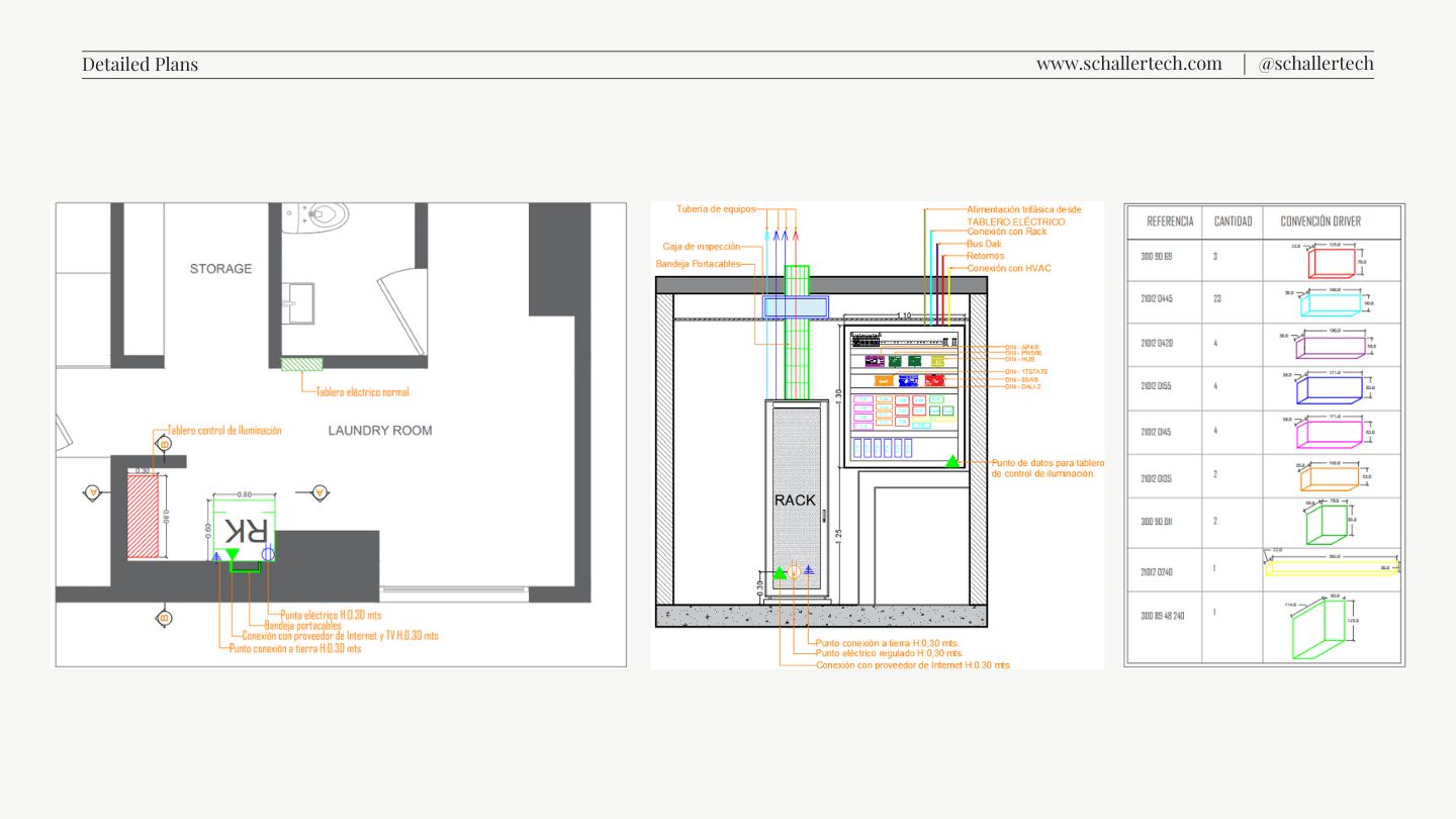 Deliverables 7 1 - DesignLab By Schaller